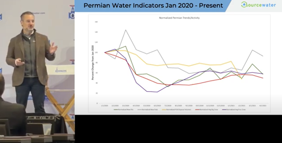 Oilfield Water Connection Conference Features Josh Adler, Sourcewater, CEO –Watch