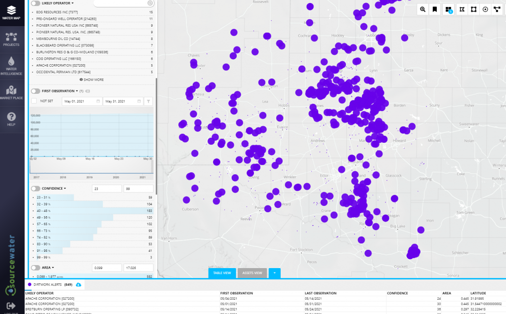 DirtWork Alert new pad activity for May 2021